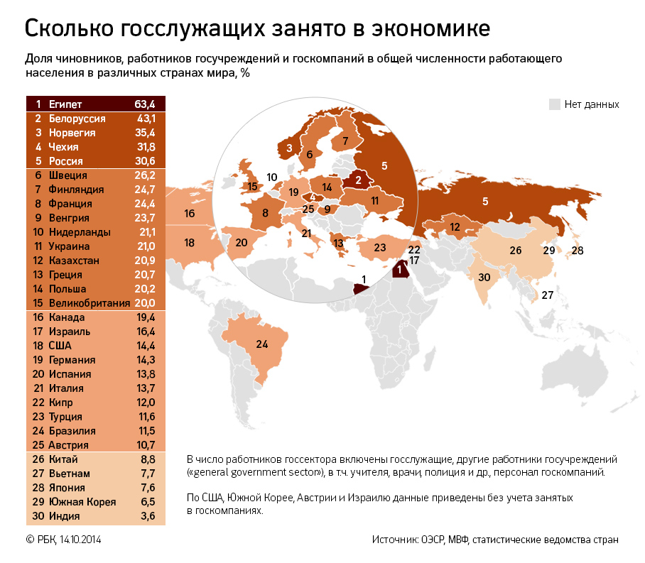 Почему европейская часть россии несмотря на большее количество осадков Почему европейская часть россии несмотря на большее количество осадков